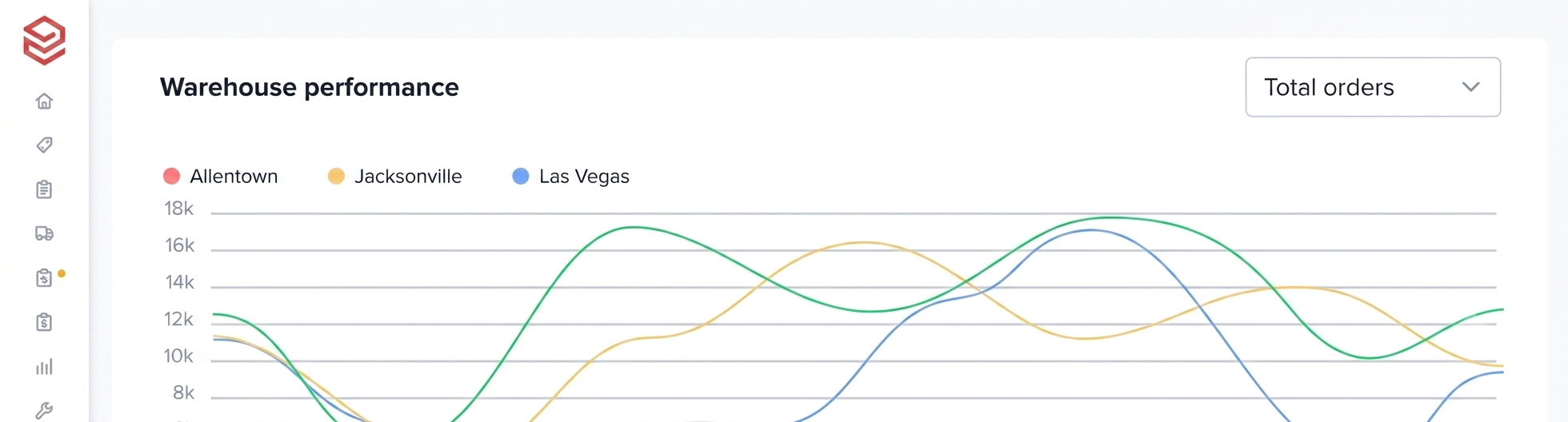 Analytics and Insight dashboard