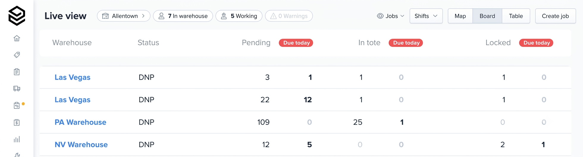 Dispatch Planning dashboard