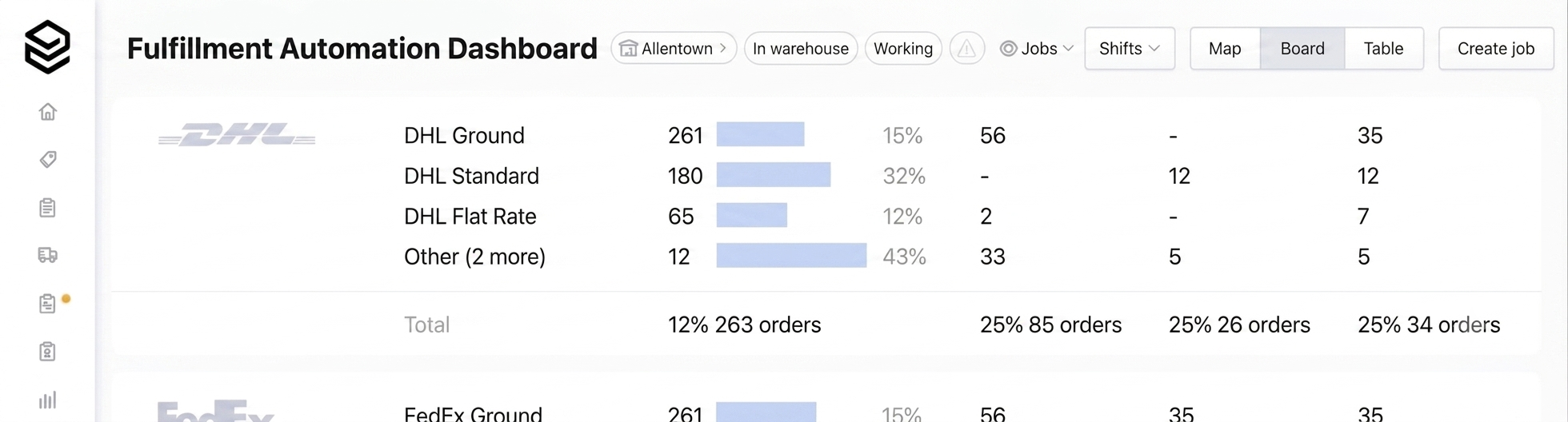 Fulfillment Automation dashboard